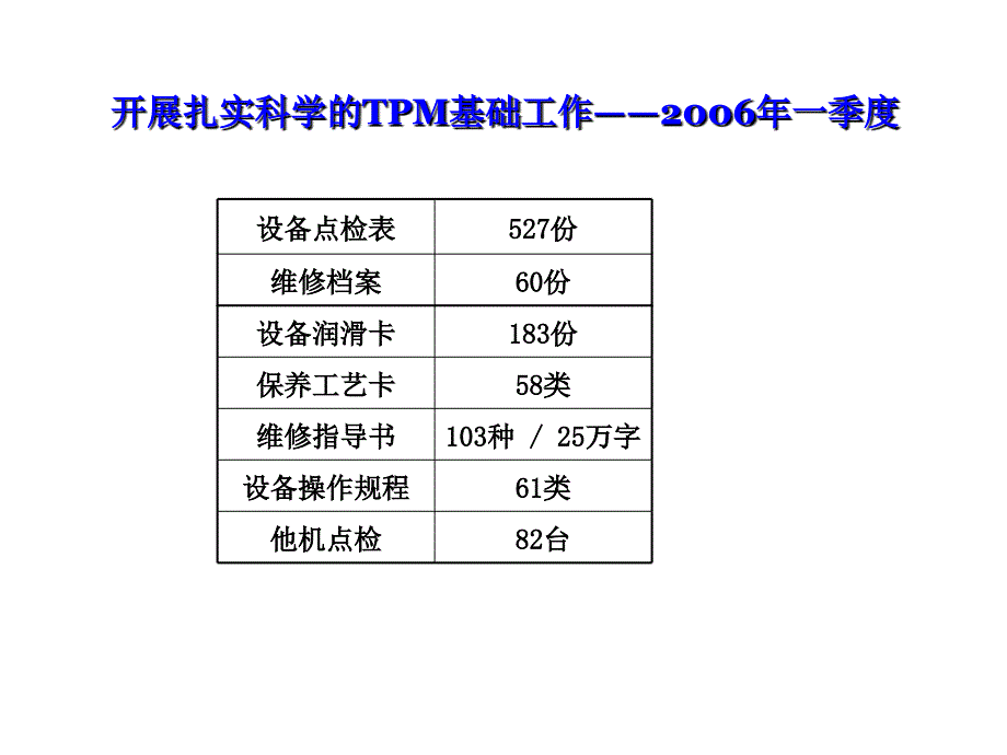 8维修车间在TPM中的人才育成_第3页