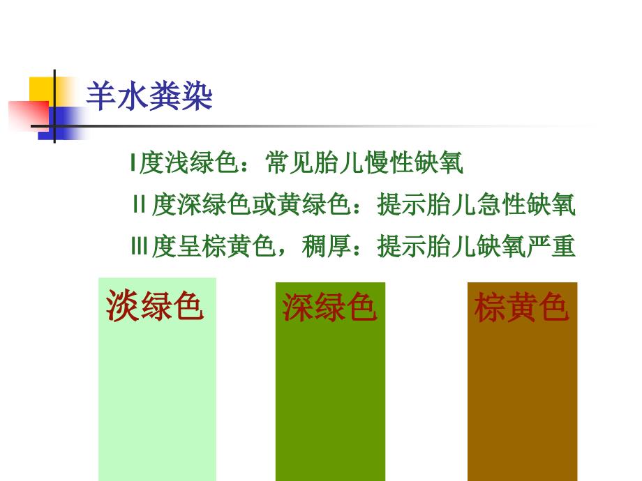 产时胎儿监护课件_第3页