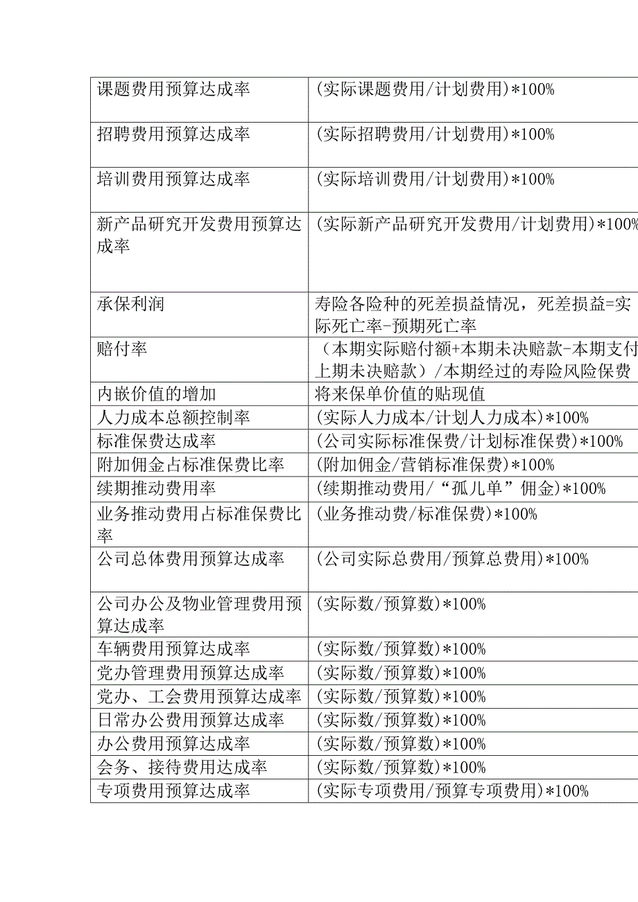 关键绩效指标辞典（DOC 27页）_第2页