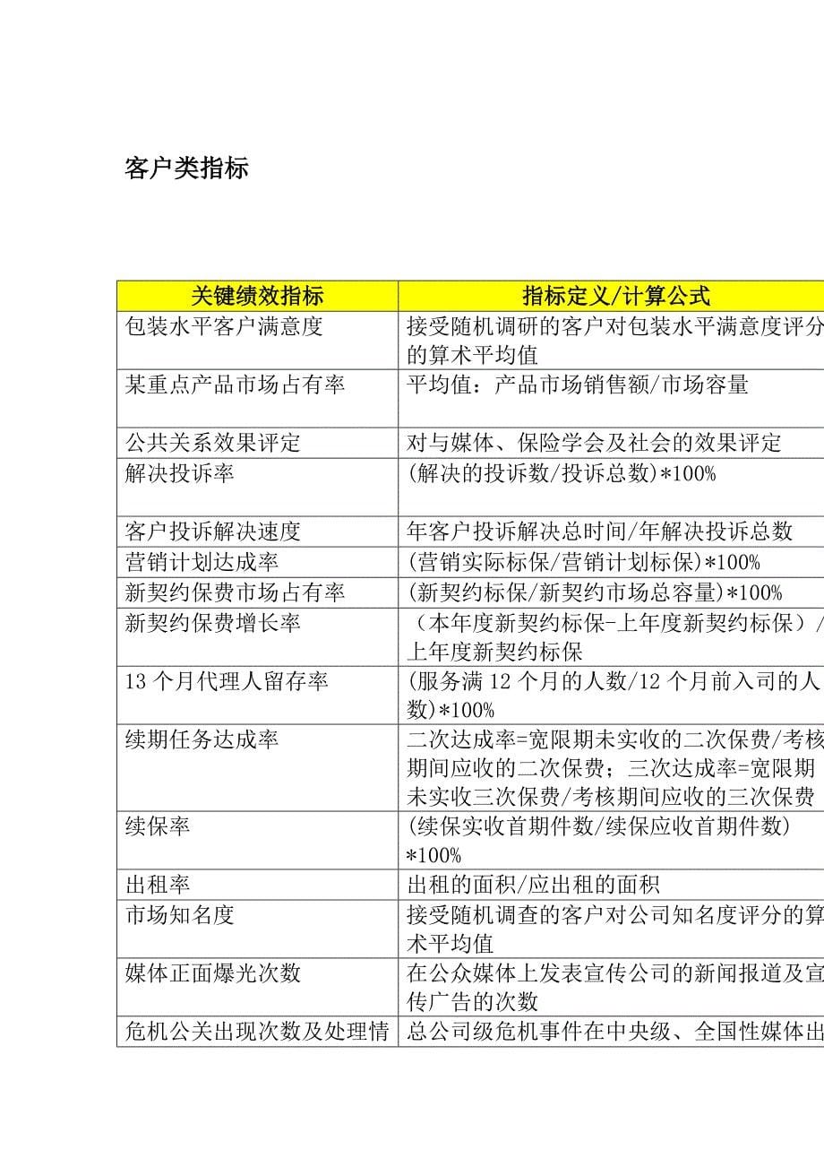 关键绩效指标辞典（DOC 27页）_第5页