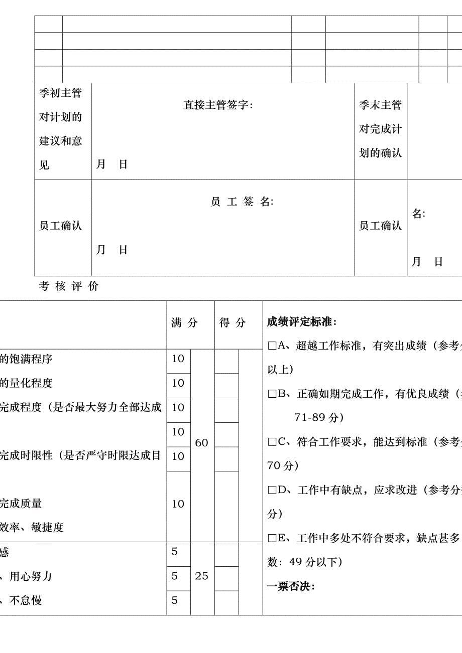 业务岗位员工绩效考核手册_第5页