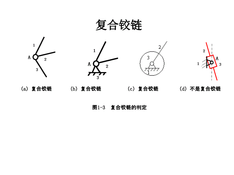 机械设计基础复习题_第3页