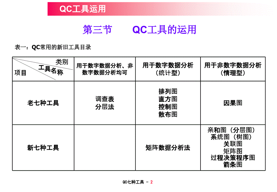 QC七种工具使用方法课件_第2页