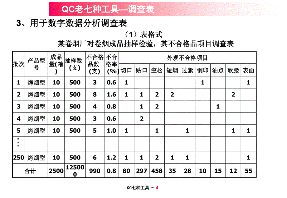 QC七种工具使用方法课件_第4页