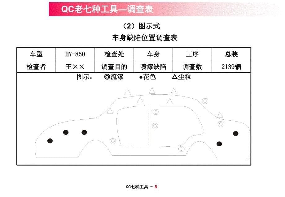 QC七种工具使用方法课件_第5页