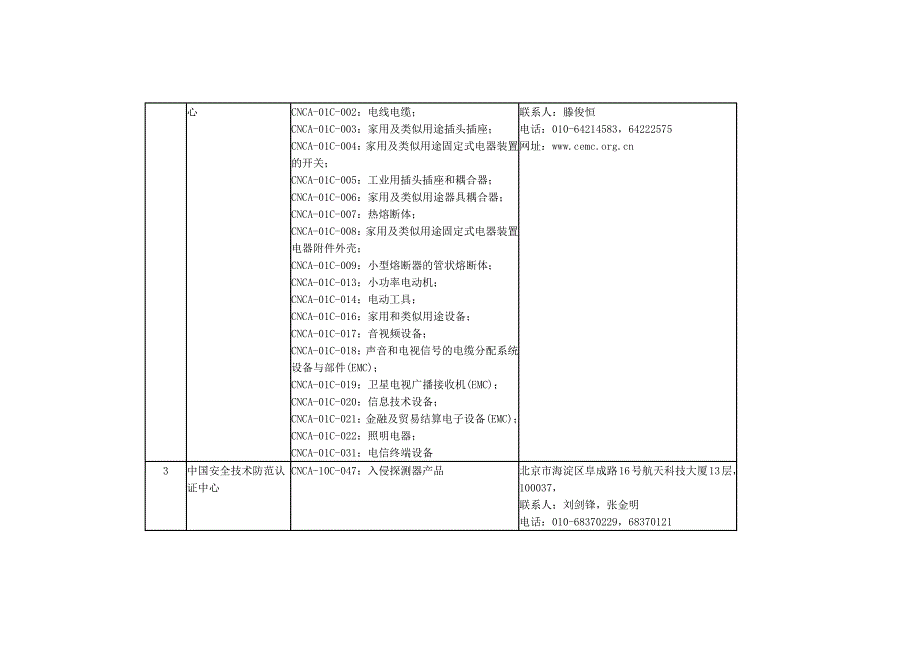 CCC强制性产品认证第一批目录认证机构及认证范围.docx_第3页