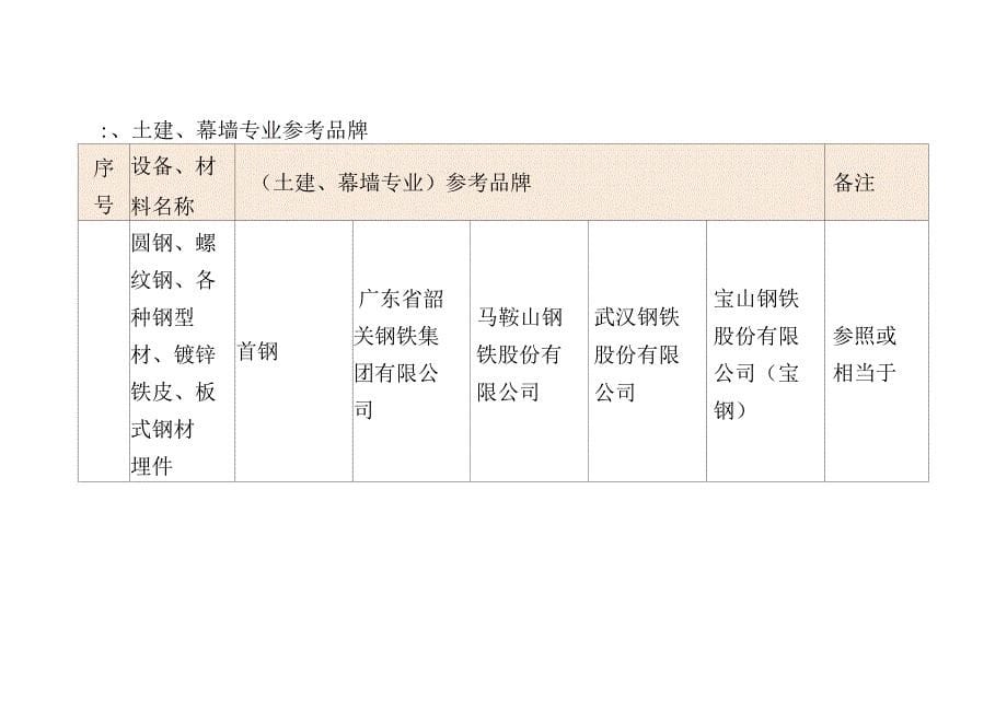 设备及材料参考品牌表_第5页