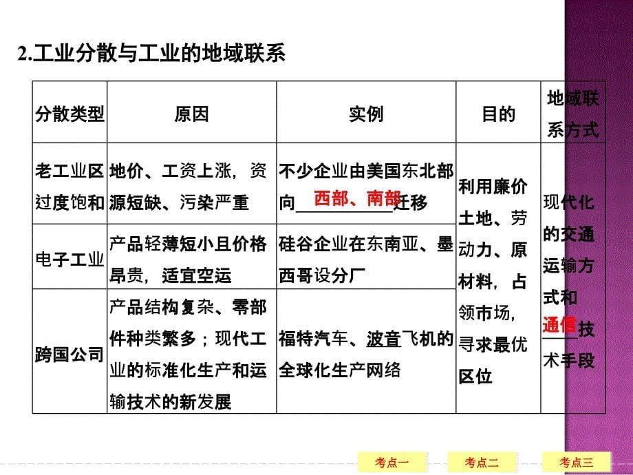 高三地理一轮复习工业地域的形成和工业区ppt课件_第5页