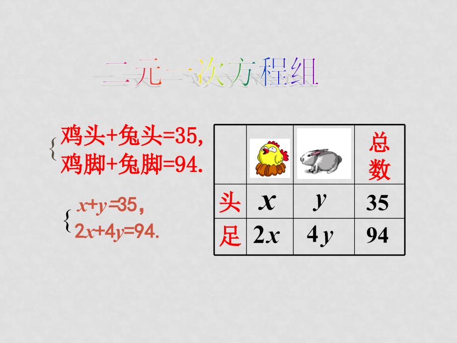 山东省胶南市大场镇中心中学八年级数学 二元一次方程组的应用鸡兔同笼课件 新人教版_第4页