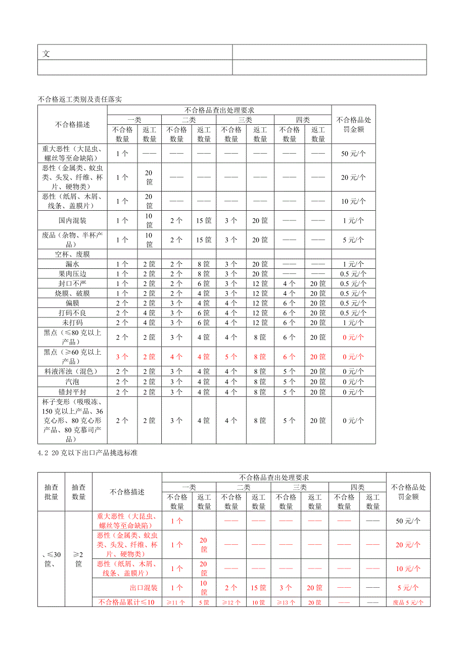 成品挑选、包装工序返工责任意见.doc_第1页