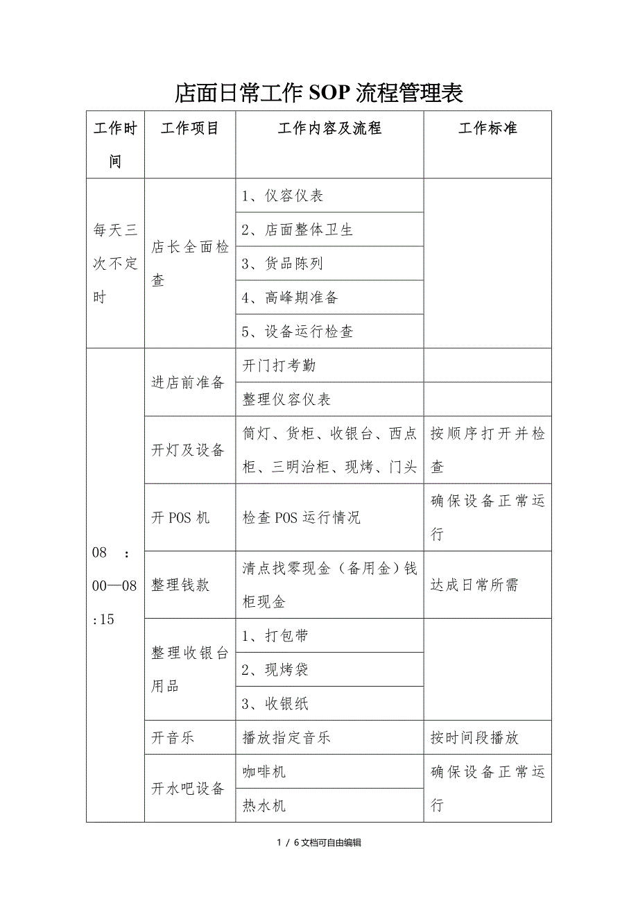 店面日常工作SOP管理流程(横向流程)_第1页