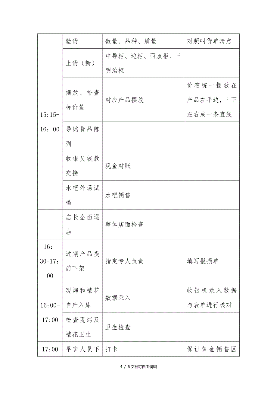 店面日常工作SOP管理流程(横向流程)_第4页