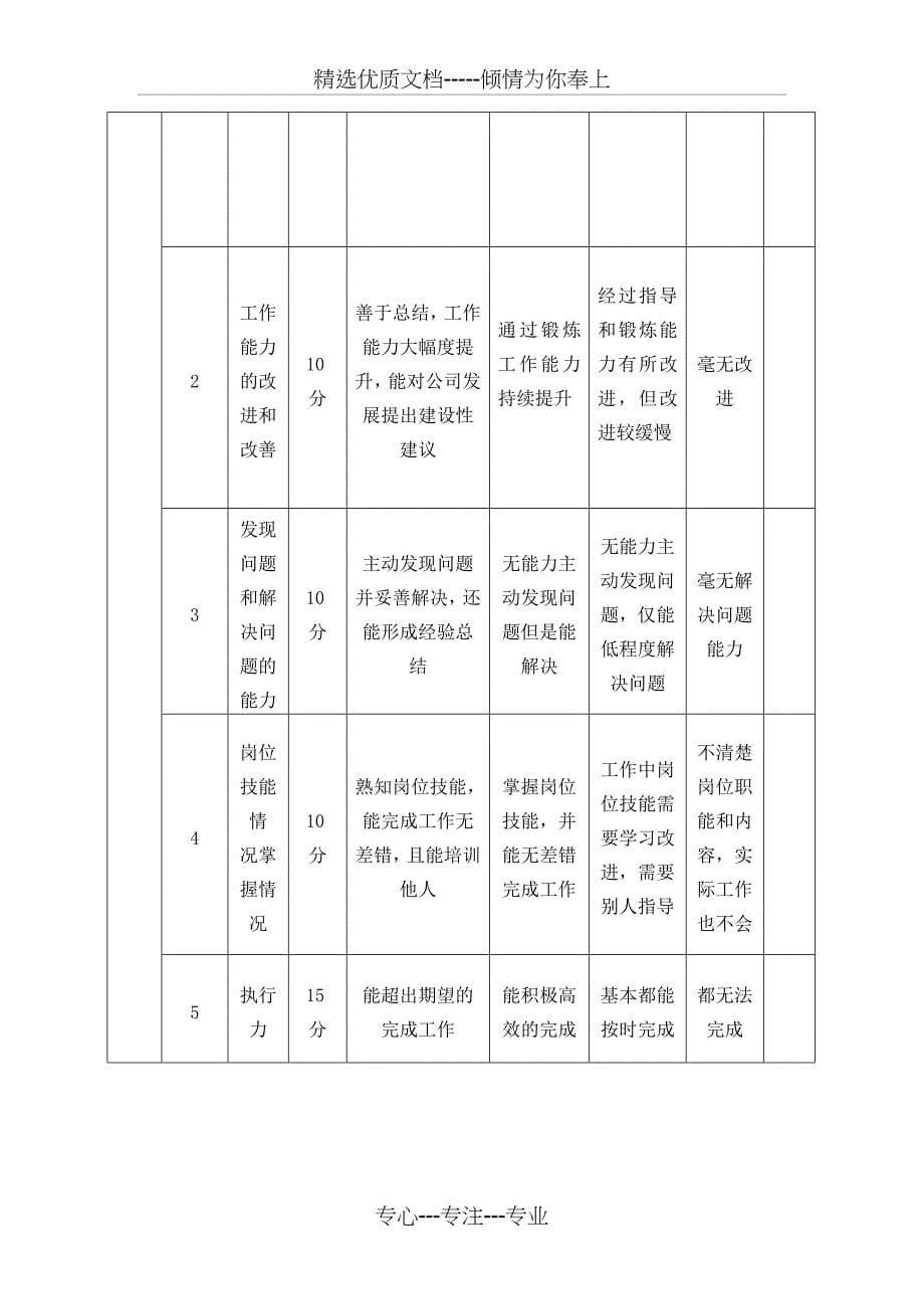 新员工转正及老员工定期考核方案_第5页