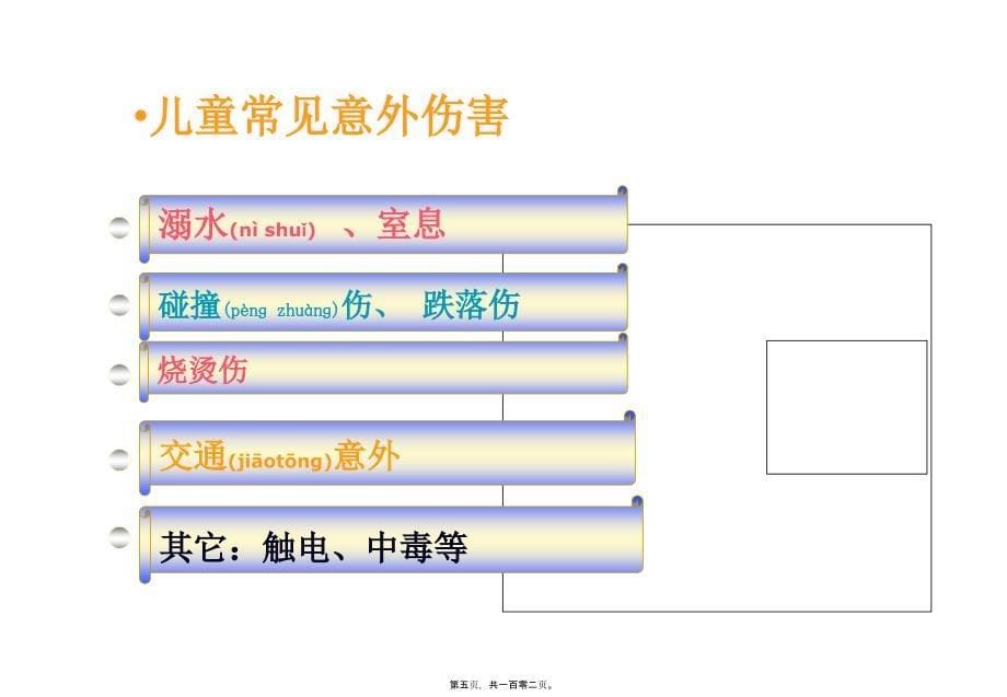 医学专题—儿童意外伤害防范7716_第5页