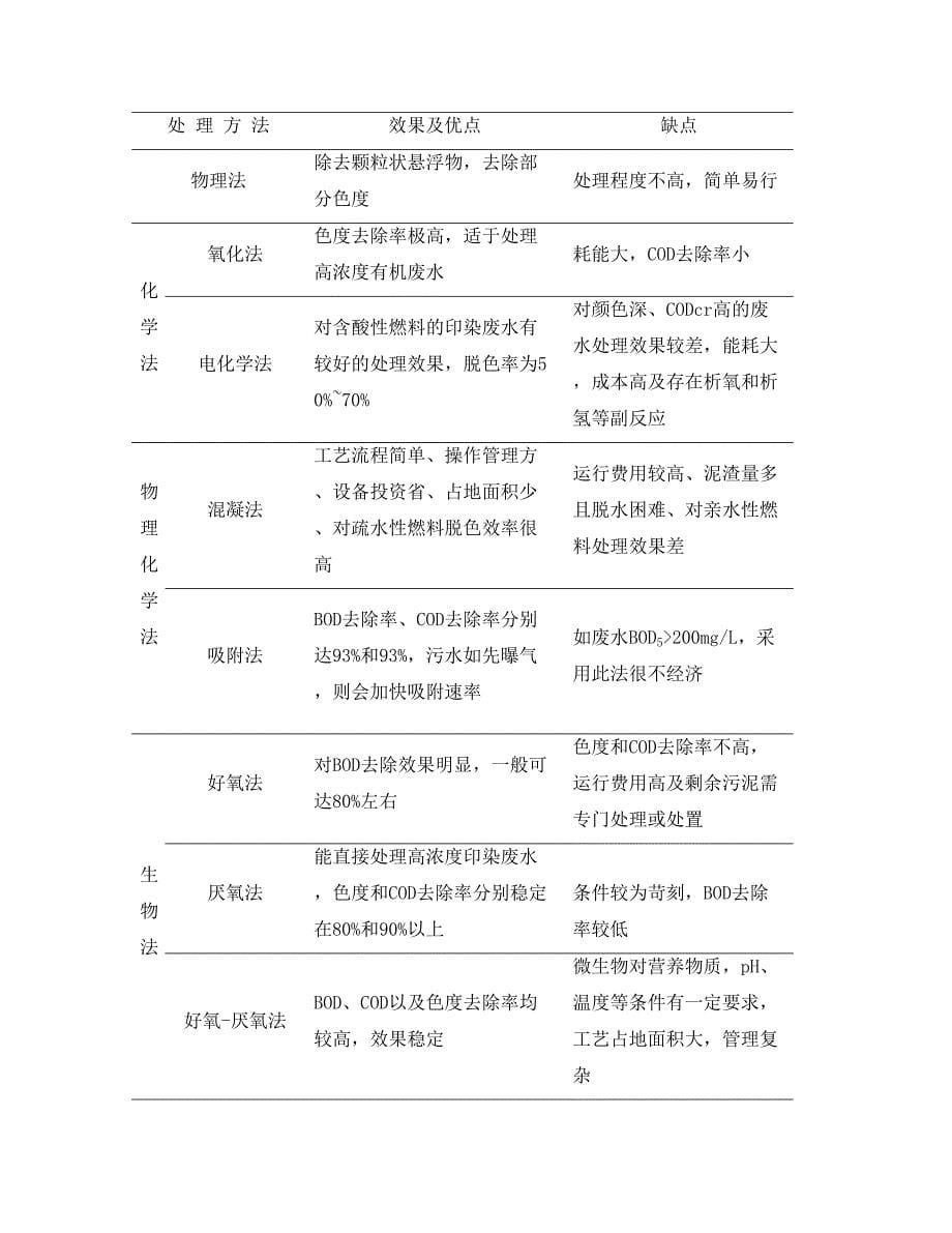 印染废水处理工艺的研究进展_第5页