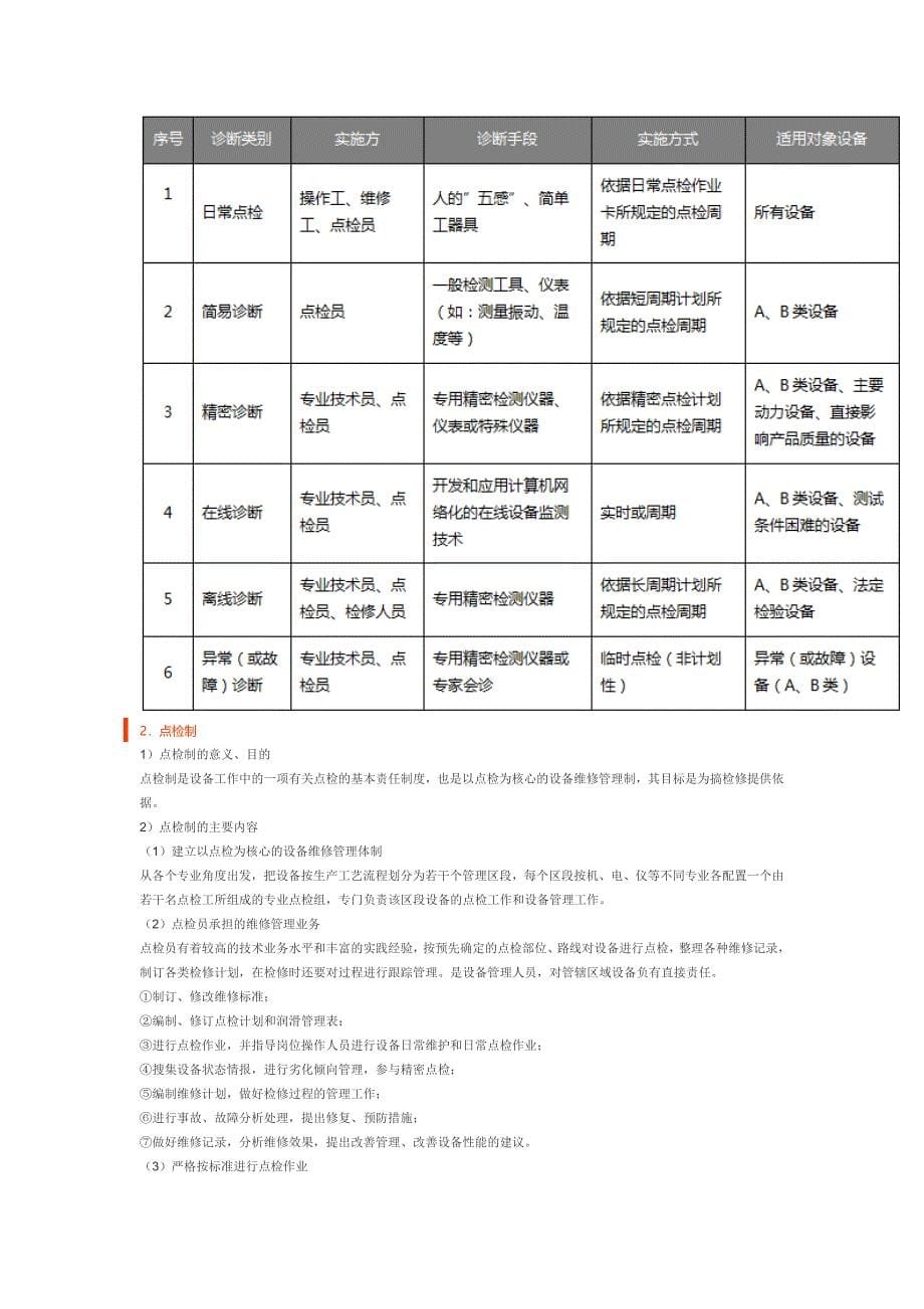 点检定修制与TPM全员生产维修管理_第5页