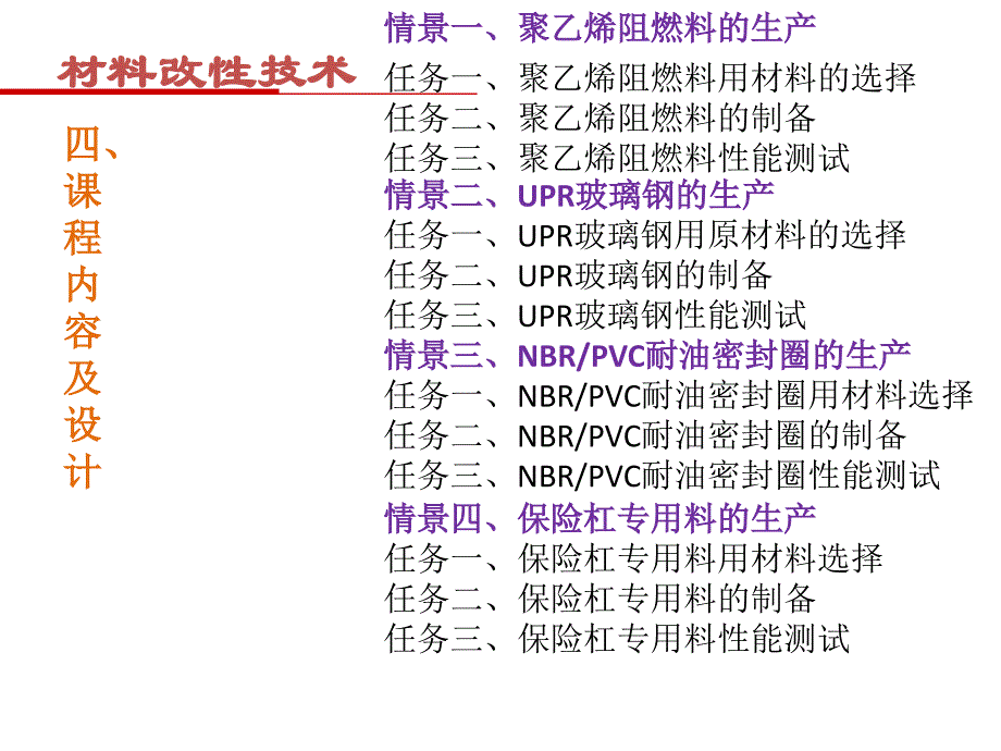 情景1任务聚乙烯阻燃料用原材料的选择课件_第4页