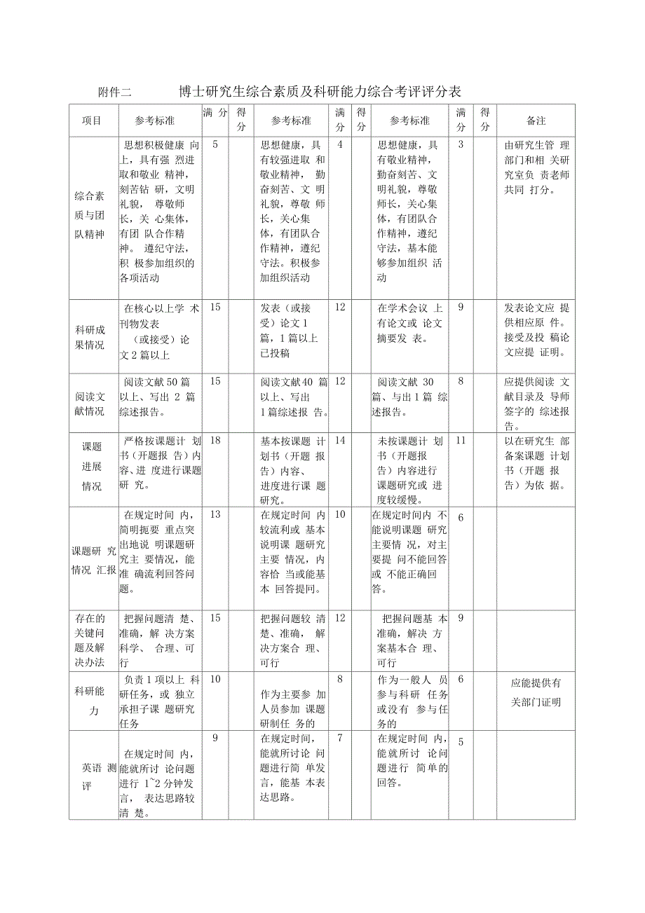 博士综合能力评价表_第1页