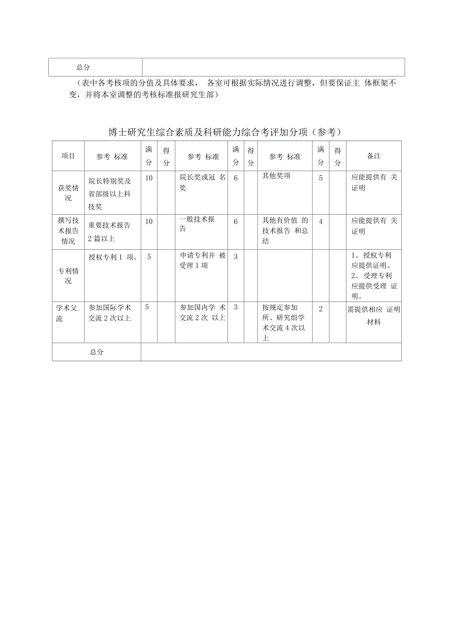 博士综合能力评价表_第2页