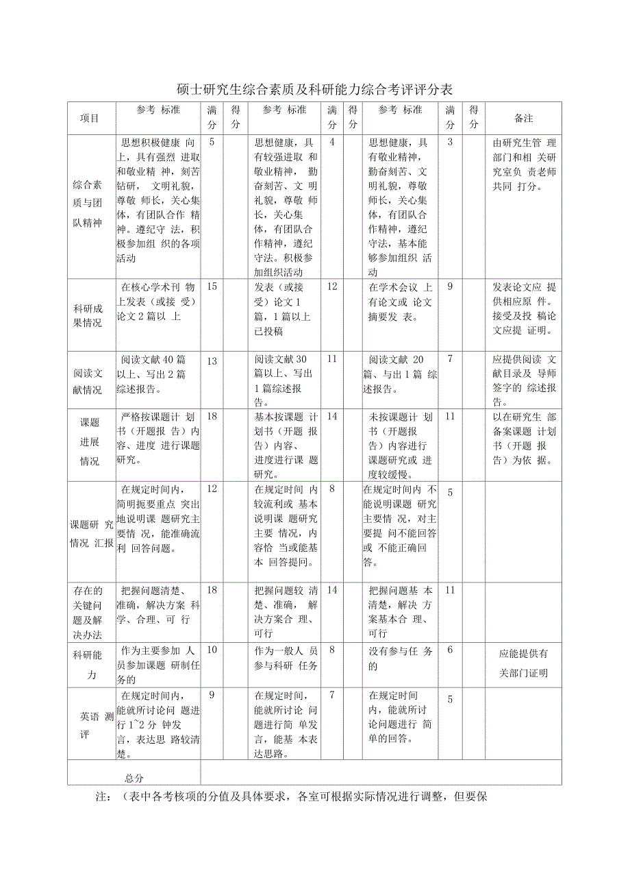 博士综合能力评价表_第3页