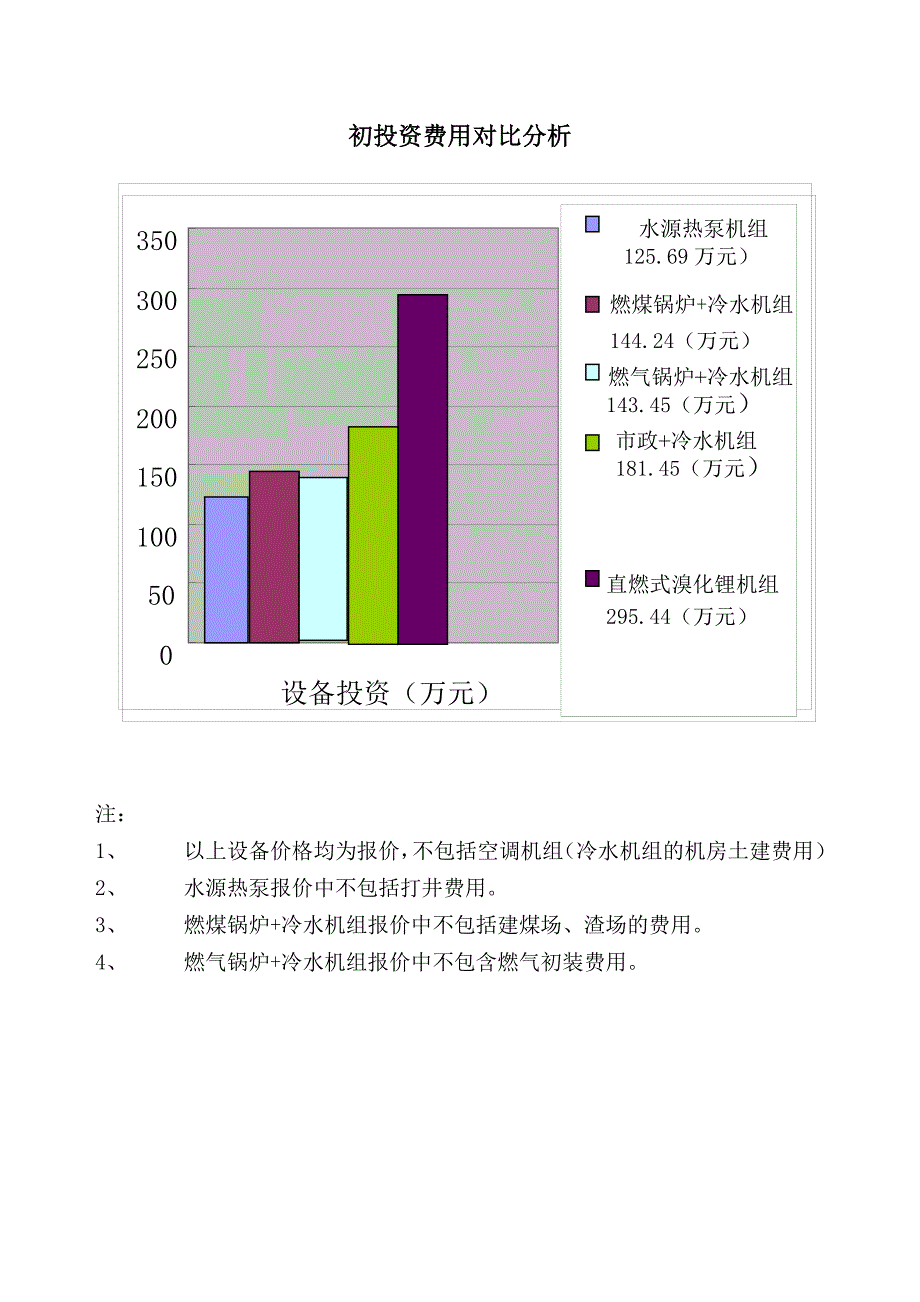 水源热泵与其它方式投资运行费用对比_第2页