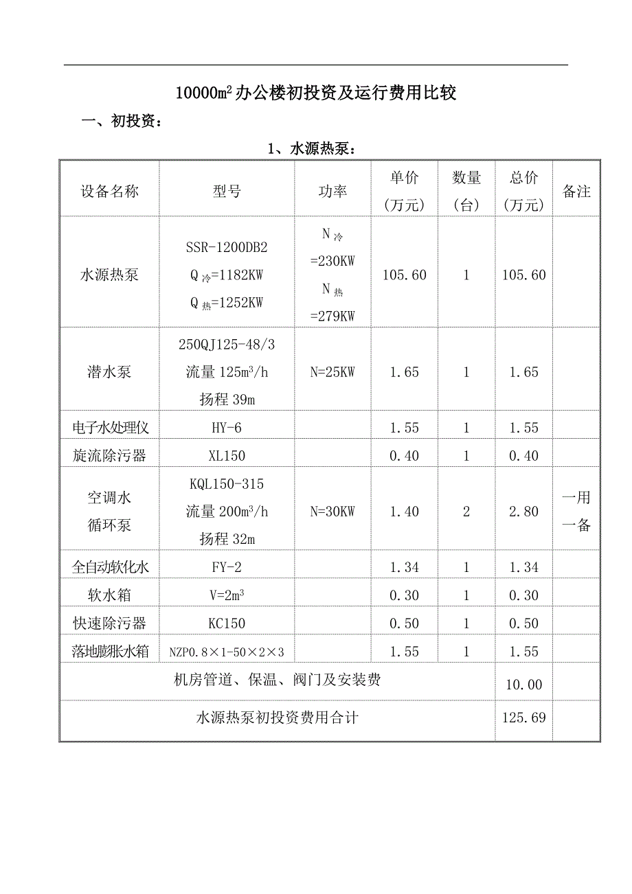 水源热泵与其它方式投资运行费用对比_第4页