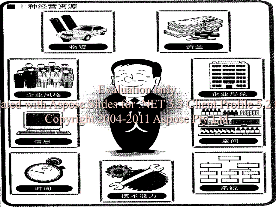 油田生产调度理管与人员素质新.ppt_第4页