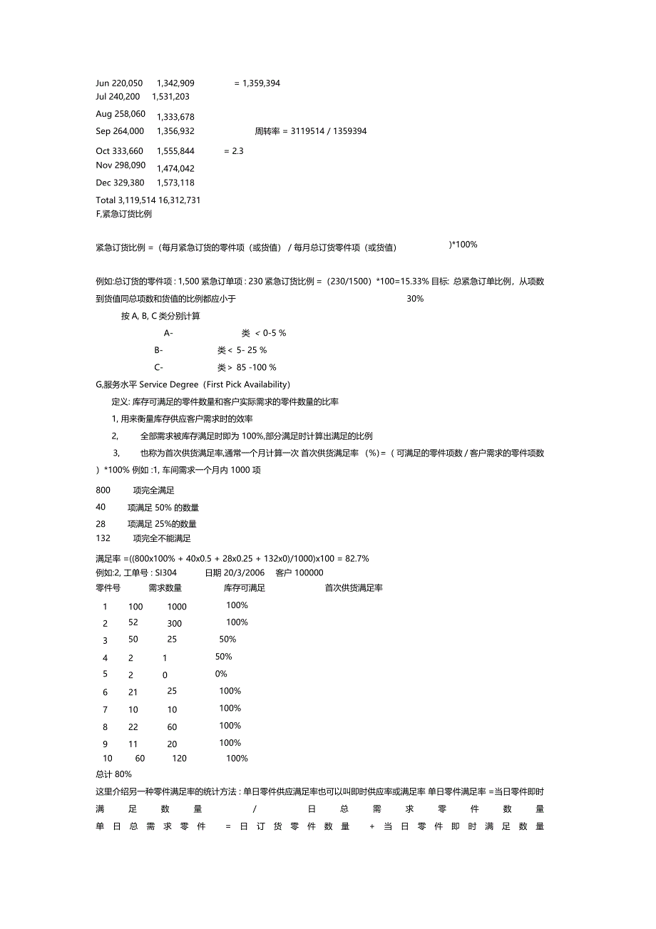 配件库存主要分析数据的计算方法_第3页