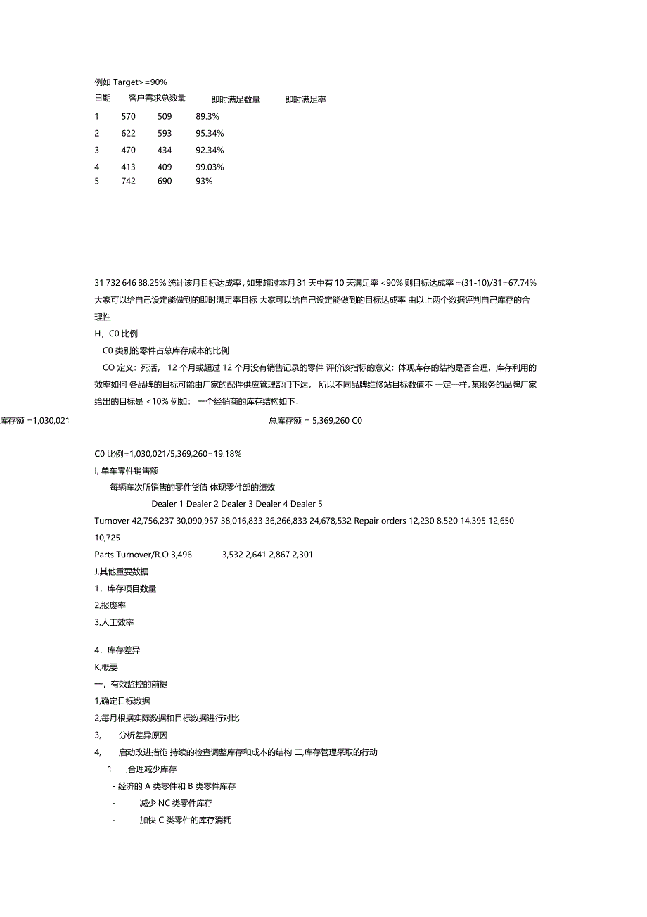 配件库存主要分析数据的计算方法_第4页