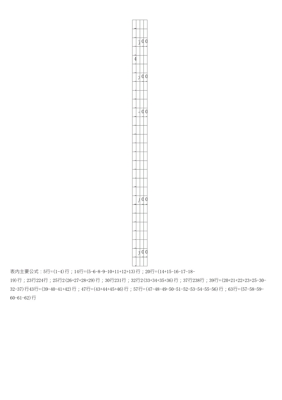 利润分配表格式_第3页