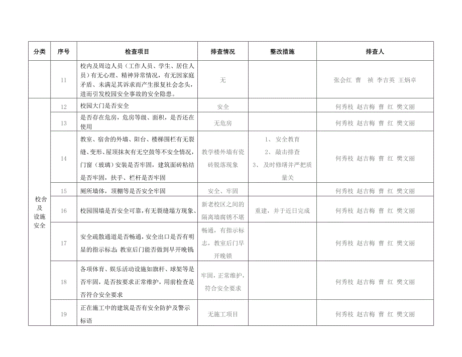 校园安全排查表(共3页)_第2页