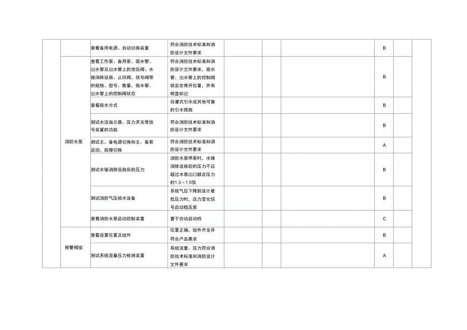 建设工程竣工消防验收基本情况记录表(消防设施部分)_第5页