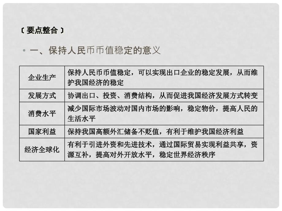 高考政治一轮复习 第一单元 生活与消费单元整合提升课件 新人教版必修1_第5页