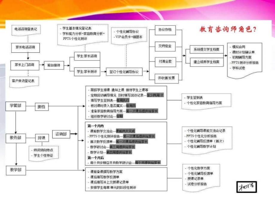 教育咨询师(教育顾问)入职培训(超经典)_第3页