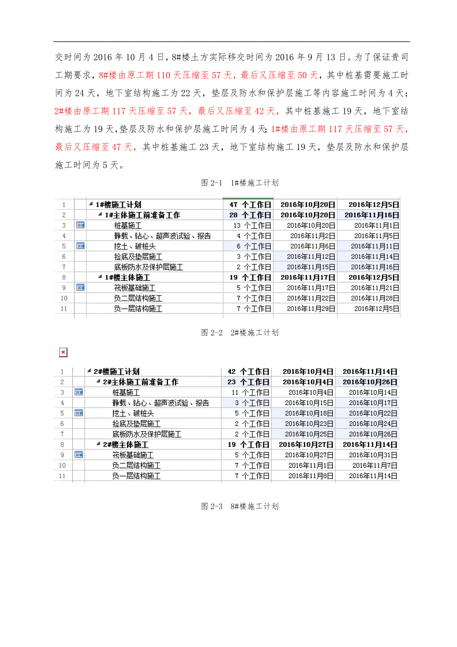 抢工（赶工）方法方案_第4页