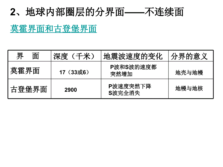 地理章节复习_第4页