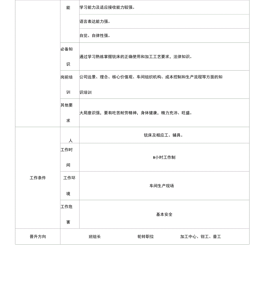 车间铣工职位说明书_第3页