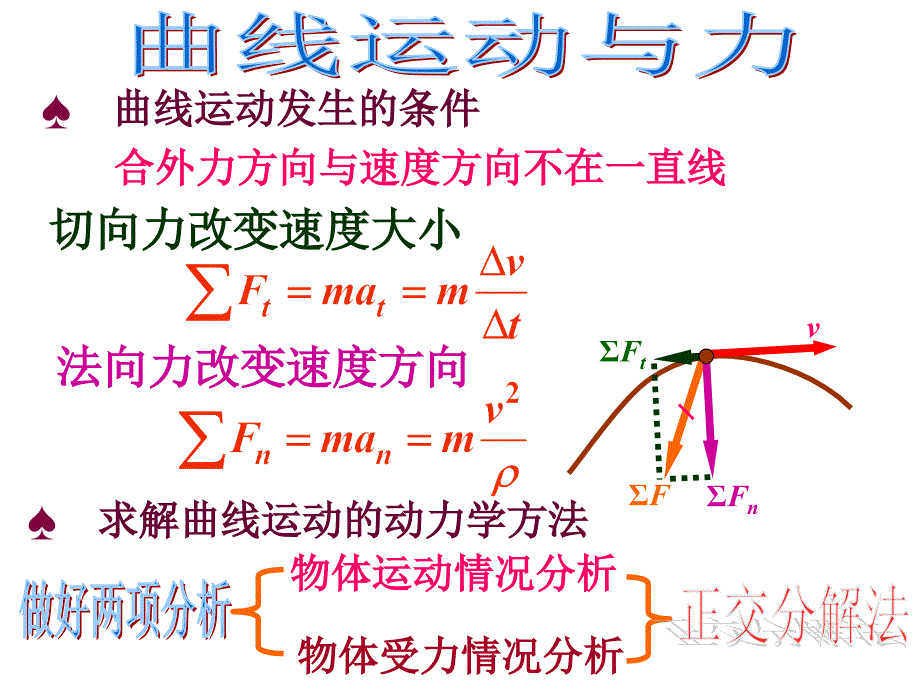 竞赛课件10曲线运动的动力学解_第2页