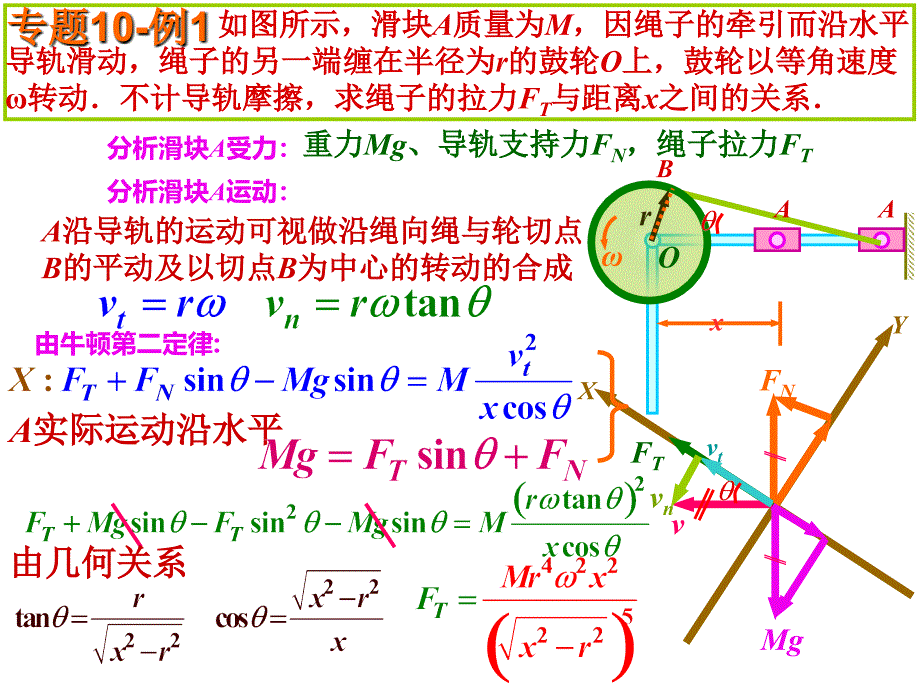 竞赛课件10曲线运动的动力学解_第3页