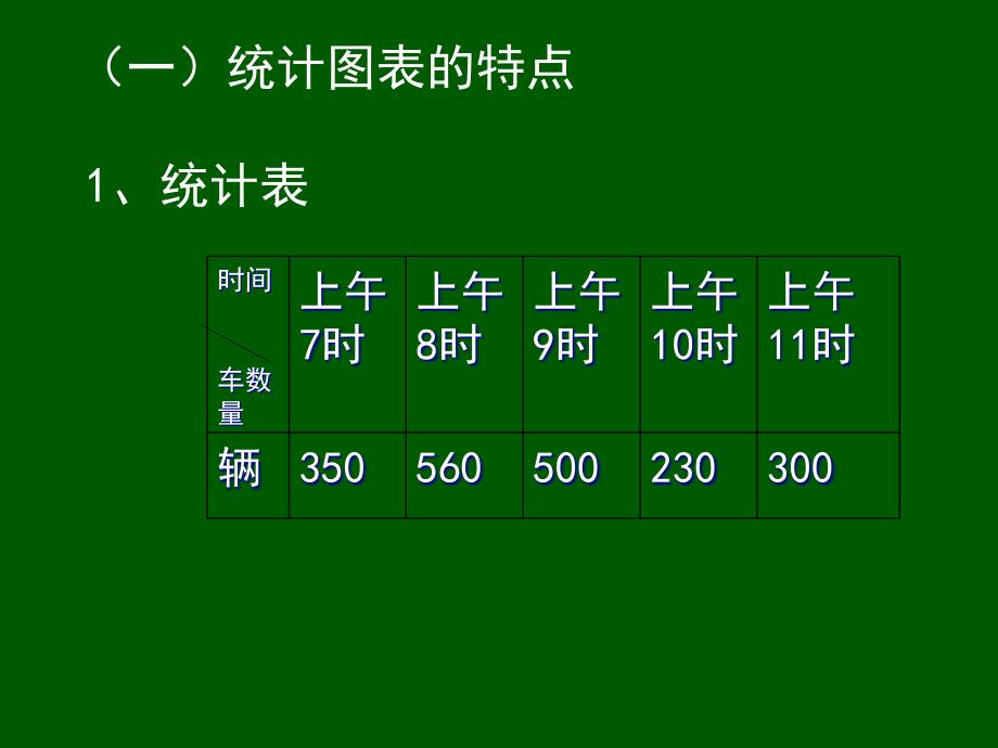 参考课件：统计与可能性_第2页