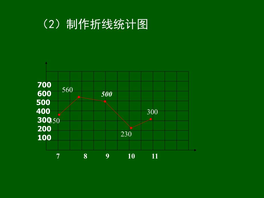 参考课件：统计与可能性_第4页