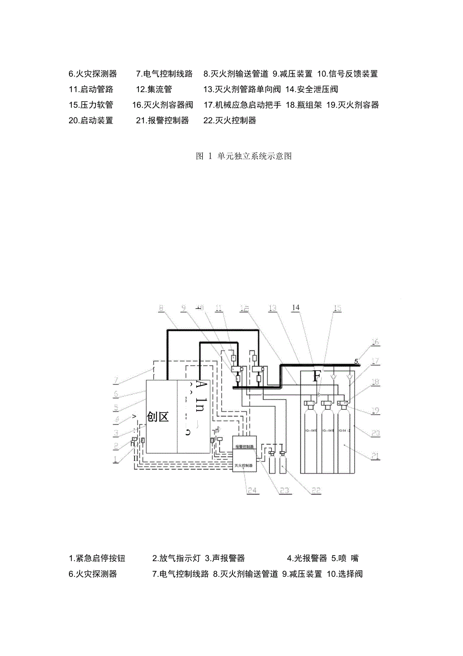 气体灭火系统简介_第3页