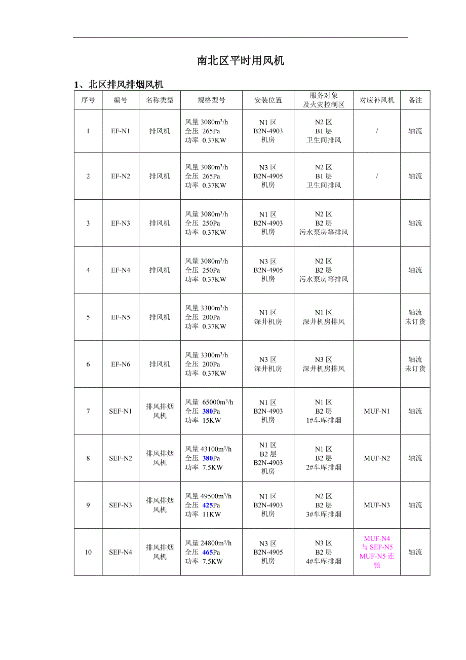 南北区平时用风机).doc_第1页