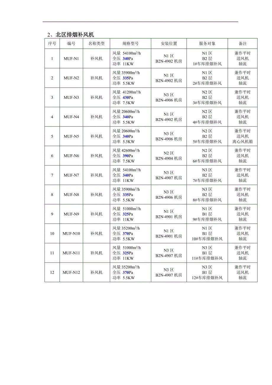 南北区平时用风机).doc_第3页