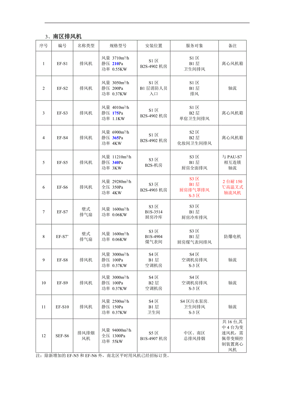 南北区平时用风机).doc_第4页