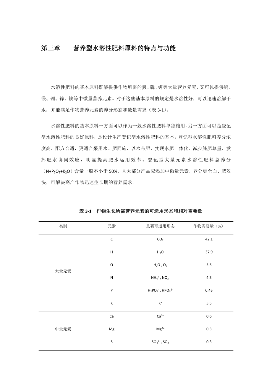 水溶性肥料原料的特点与功能(最全版)_第1页