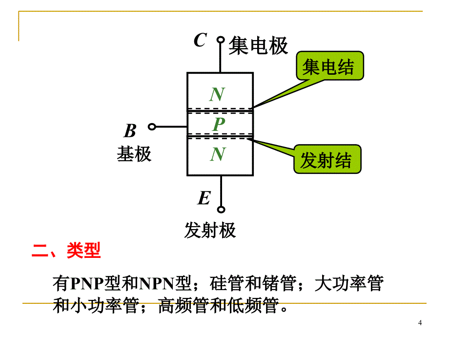 半导体三极管4_第4页