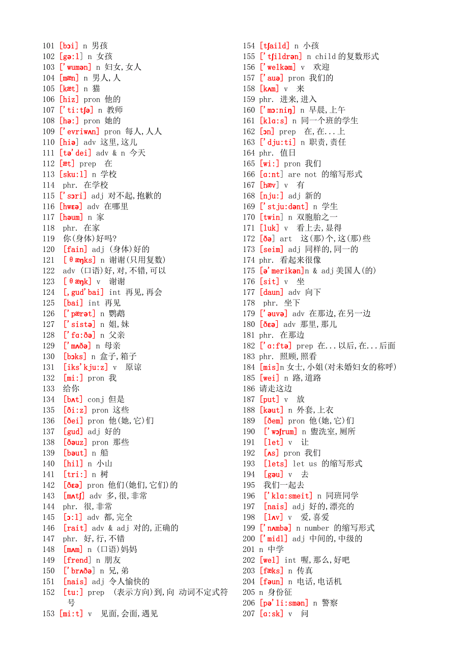 初中英语单词带音标参考word_第2页