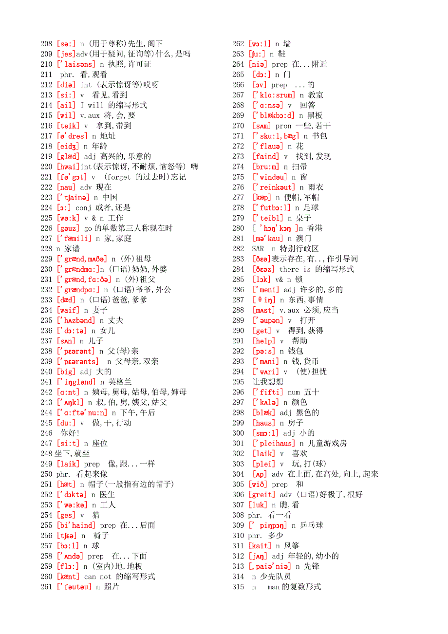 初中英语单词带音标参考word_第3页