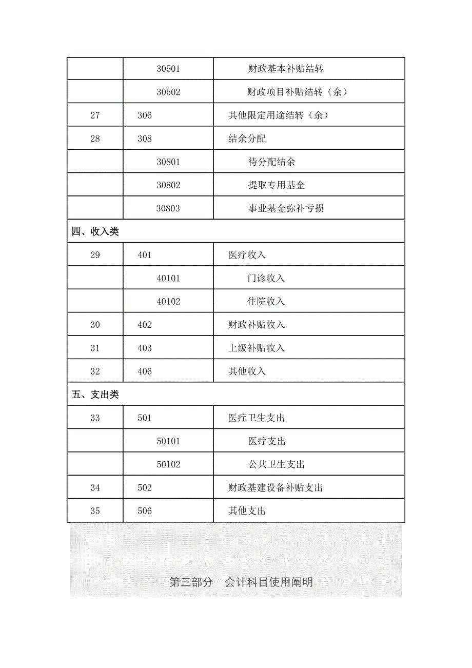 基层医疗卫生机构会计制度_第5页